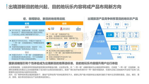 云游早读 中国在线旅游市场年度综合分析洞察