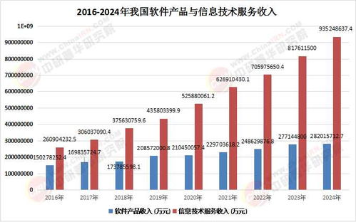 2026年软件与信息技术服务业结构变迁 信息技术咨询服务核心技术演化与增长路径分析